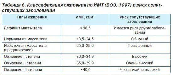 Ожирение 1 степени у детей. Ожирение степени у детей 1 степени. Ожирение первой степени индекс массы тела. Ожирение 2 степени у детей 8 лет. Что такое ожирение 1 степени