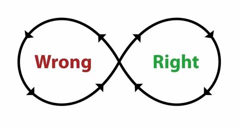 Datum wrong