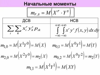Теоретические моменты это