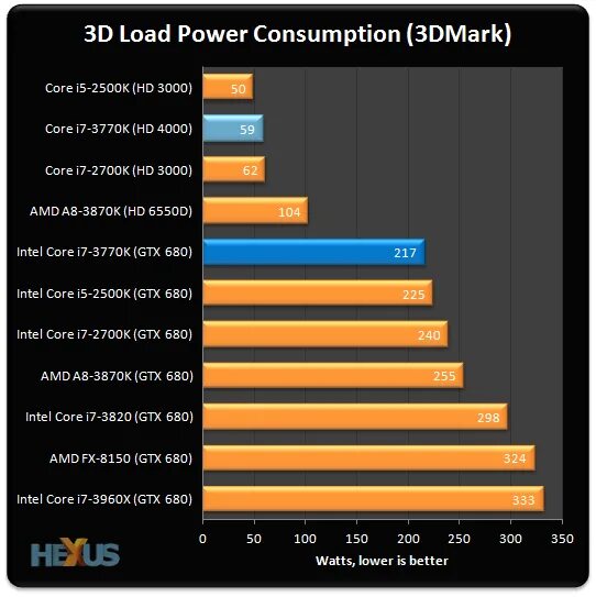 I5 3770k vs i7 3770k. I7 3770k. частота i7-3770k. i7 3770 rtx 2070 тест. i7 3770 gtx 1650 cs go.