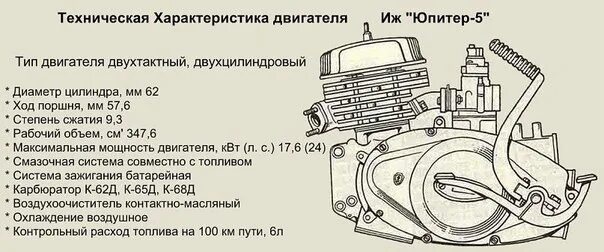 ИЖ Юпитер 5 технические характеристики двигателя. Мотор ИЖ Юпитер 5 характеристики. Технические характеристики двигателя ИЖ Планета 5. ДВС ИЖ Планета 5 характеристики. Сколько кубов в планете 5