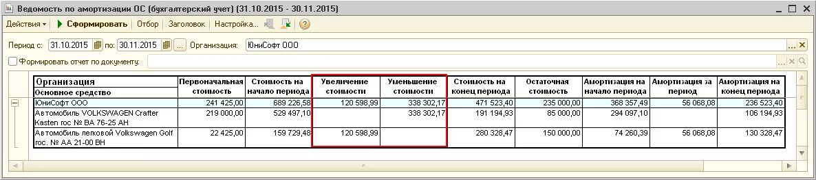 Переоценка амортизации проводки. Проводки амортизации основных средств в бухгалтерском учете. амортизация ос проводки. ведомость амортизации. выписка из бухгалтерского учета по амортизации.
