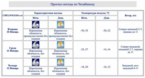 Отмена занятий в коркино