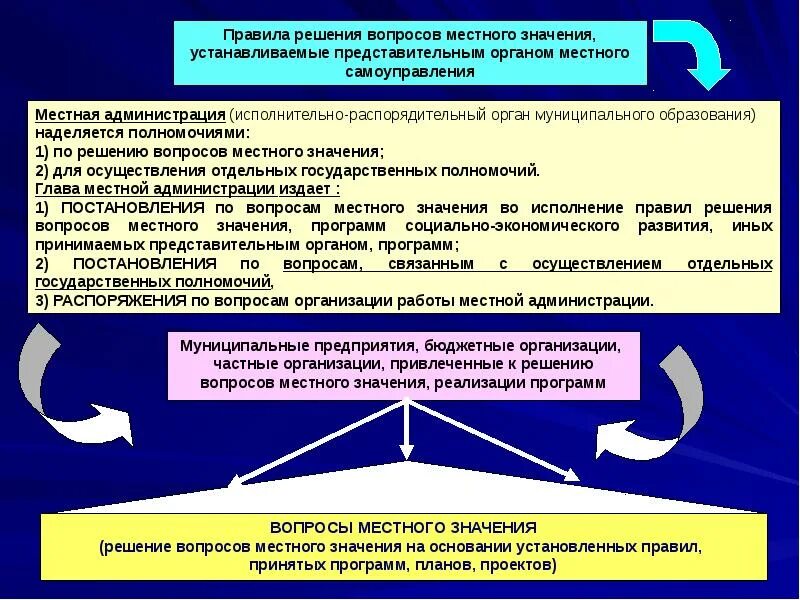 Компетенции исполнительного органа местного самоуправления. Полномочия главы местного самоуправления. Местная администрация муниципального образования. Документ органа местного самоуправления. Решение муниципального образования.