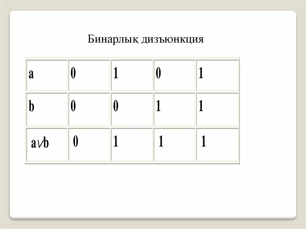 Поразрядная дизъюнкция. Алгебра термины. Побитовая дизъюнкция. Строгая дизъюнкция в логике. Побитовое логическое сложение.