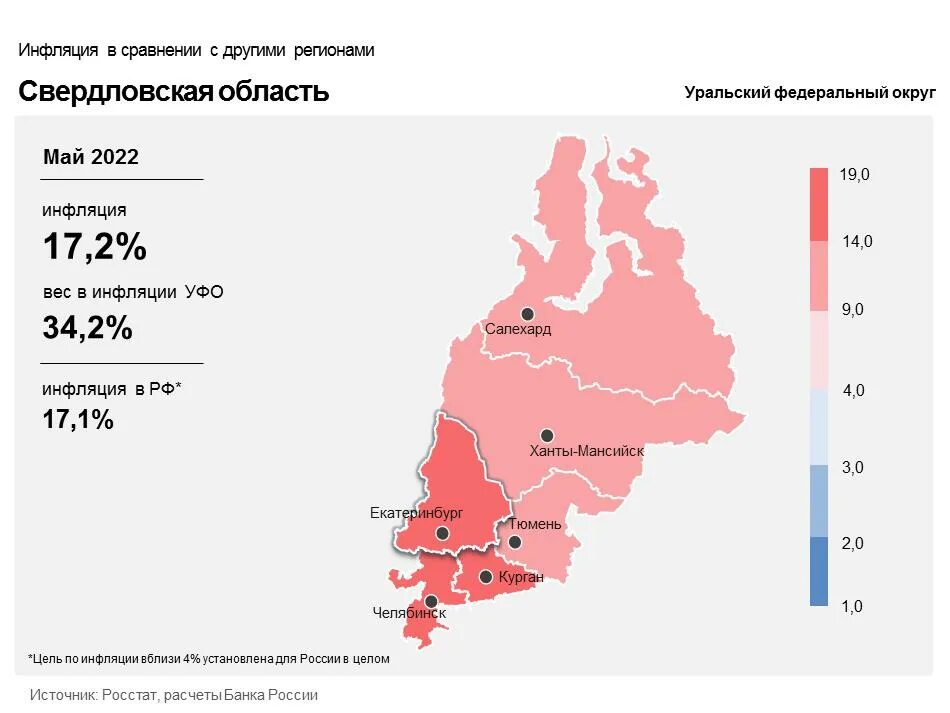 Увм россии по свердловской области. Инфляция в 2012 г Свердловская область. Инфляция в России сейчас. Инфляция в России 2022. Инфляция в России по 2022.