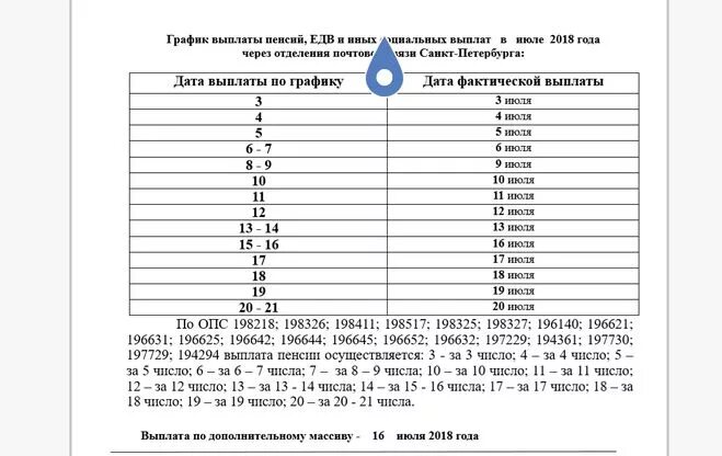 Сбербанк выплаты пенсий