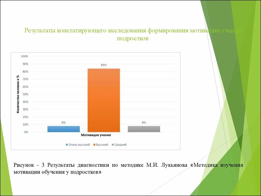 Исследование мотивации учения. Методика изучения мотивации учащихся. Методика исследования мотивации учения. Методики на мотивацию подростки. Методика мотивация подростков