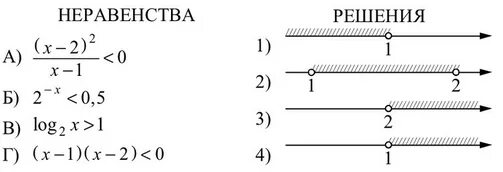 Решите неравенство 4х 1 10. Каждому из четырех неравенств соответствует. Поставьте в соответствие каждому неравенству множество его решений. Системы неравенств с 4 неравенствами. Неравенство о 4 средних.