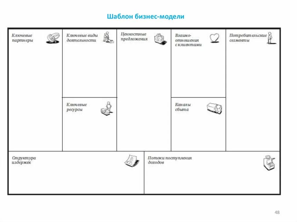 Business model Canvas колготки. Белая этикетка бизнес модель. Tiffany Business model Canvas. Canvas масштабирование. Модель остервальдера шаблон