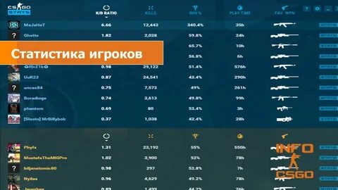 Cs rating