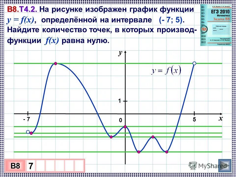 Промежутки убывания функции y x 5