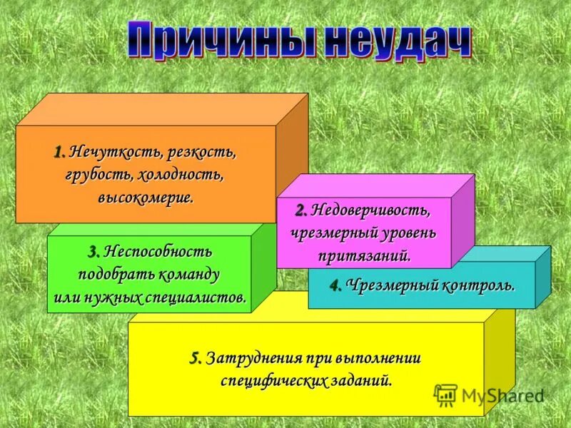 Причиной неудач в проектах можно считать Бинарный случайный опыт успех и неудача конспект: найдено 76 изображений