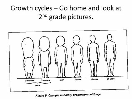 Body age
