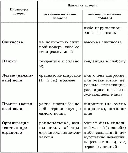 Общие признаки почерка криминалистика. Признаки почерка таблица. Характерные частные признаки почерка. Таблица частных признаков почерка.