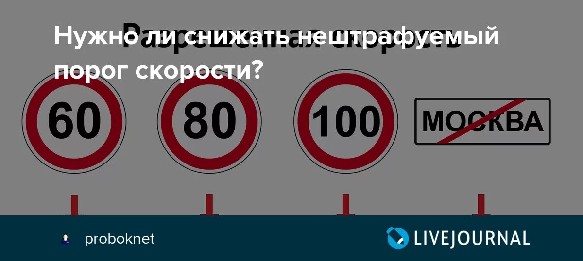 Допустимая скорость в городе. Нештрафуемый порог скорости. скоростной режим. разрешенная скорость. до куда действует знак ограничения скорости.