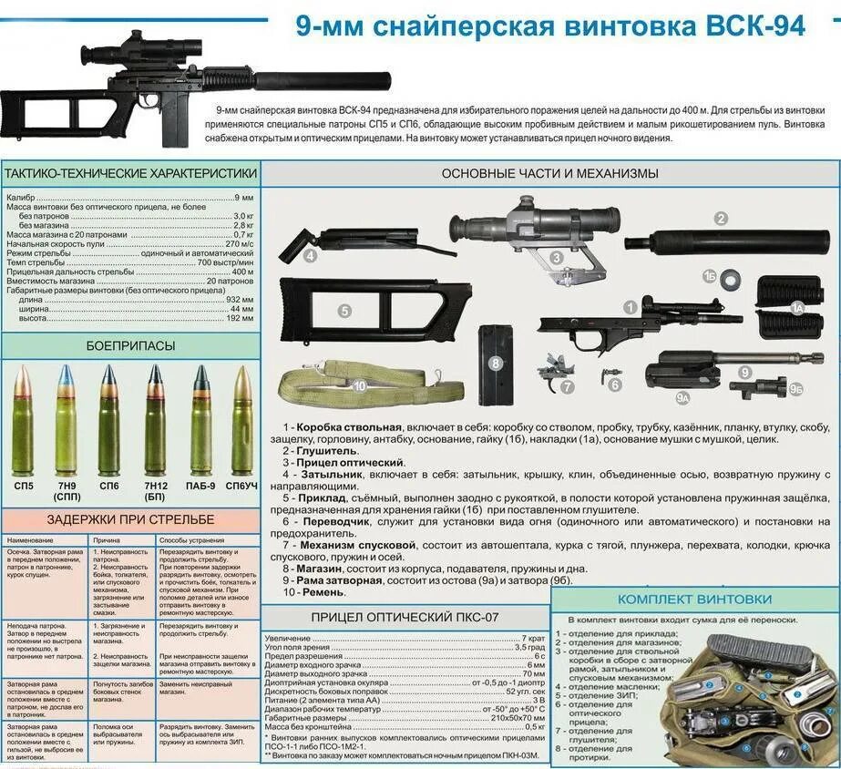 Тактико технических действий. 9 Мм снайперская винтовка вск 94. Вск-94 снайперская винтовка ТТХ. Св-98 снайперская винтовка ТТХ. СВДК снайперская винтовка.