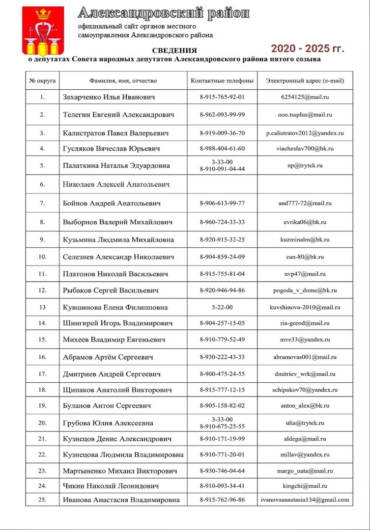 Список депутатов народного. Список депутатов Ганцевичского районного совета народных депутатов. Список депутатов Клецкого районного совета депутатов. Касли районные депутаты список депутатов. Список депутатов 1972 года Ялуторовского совета народных депутатов.