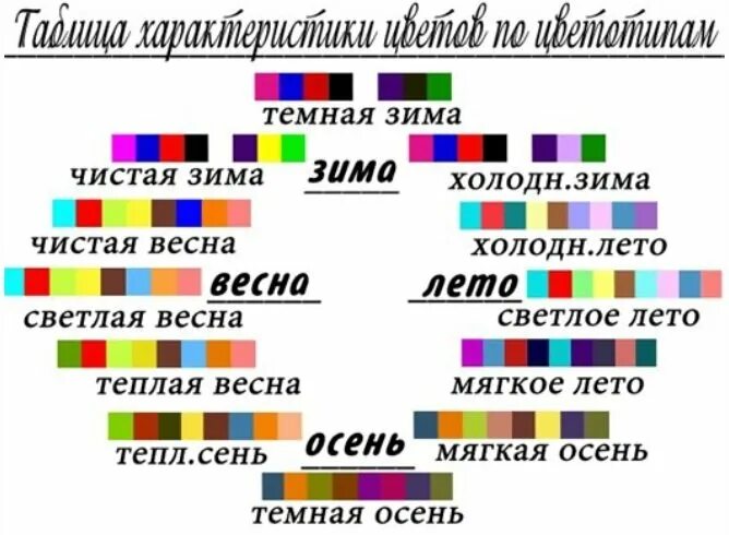 Совместимость цвета в одежде. Сочетание цветов таблица. сочетание цвета в одежде таблица. сочетание трех цветов таблица. таблица по сочетанию цветов в одежде.