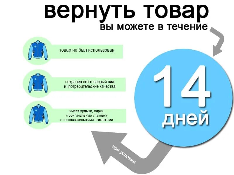 Покупатель хочет вернуть товар. Возврат товара. Порядок возврата товара. Возврат товара в течении. Возврат товара в течении 14.