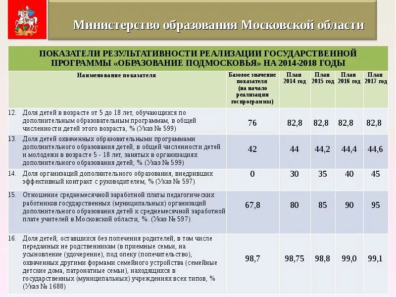Муниципальные программы пример. Муниципальная программа образование. проблемы реализации муниципальных программ. результативность реализации программы дополнительного образования. коэффициент значимости муниципальных программ.