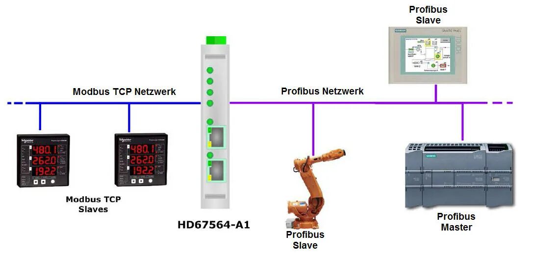 Протокол Profibus dp. Модбас слейв. Modbus или Profibus. Modbus Master slave.