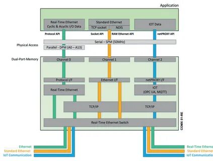 Стандарты ethernet