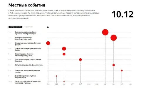 Запусти дата