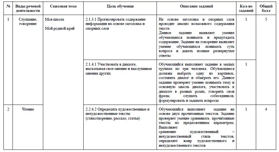 Соч 3 четверть русская литература 8 класс. Соч 6 класс 2 четверть русский язык. Соч русский язык 5 класс 3 четверть. Соч 6 класс 4 четверть английский язык. Соч 2 класс английский язык 3 четверть.