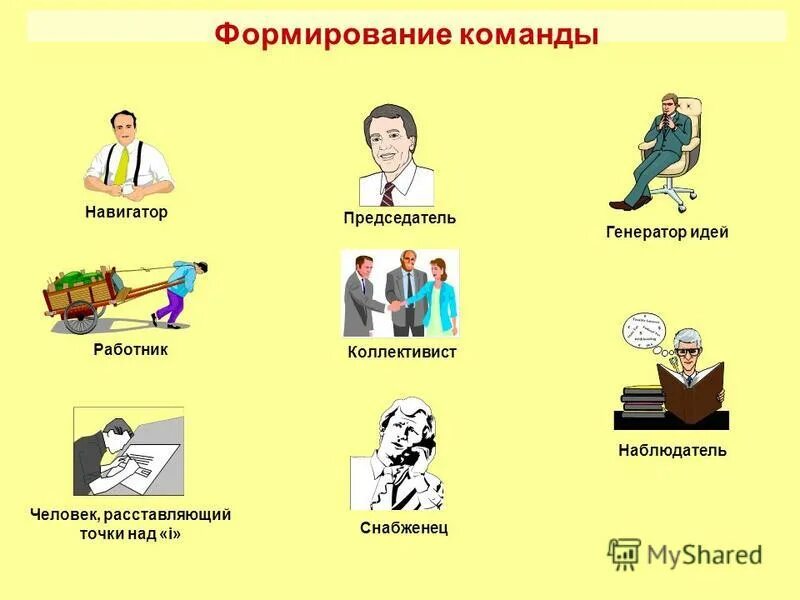 Основные характеристики управленческой команды. Проблемы формирования команды. Цель развития команды. Формирование эффективной команды. Проблемы формирования команды.