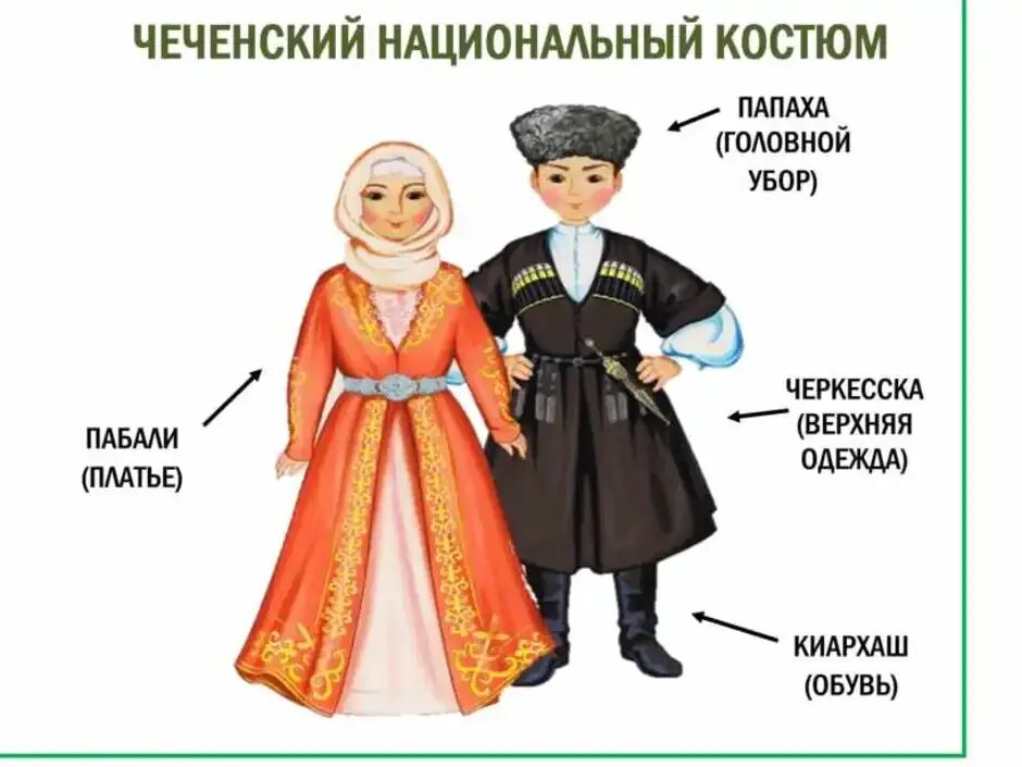 Опишите основные элементы чеченского национального костюма