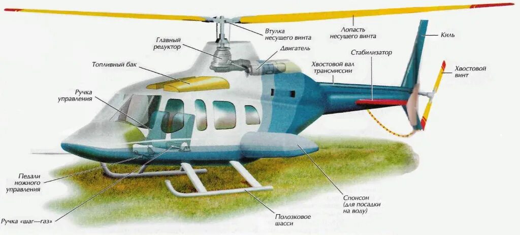 Вертолет части названия для детей. Строение вертолета. Чапсти вертолёта для детей. Название частей вертолета. Какие детали есть у вертолета