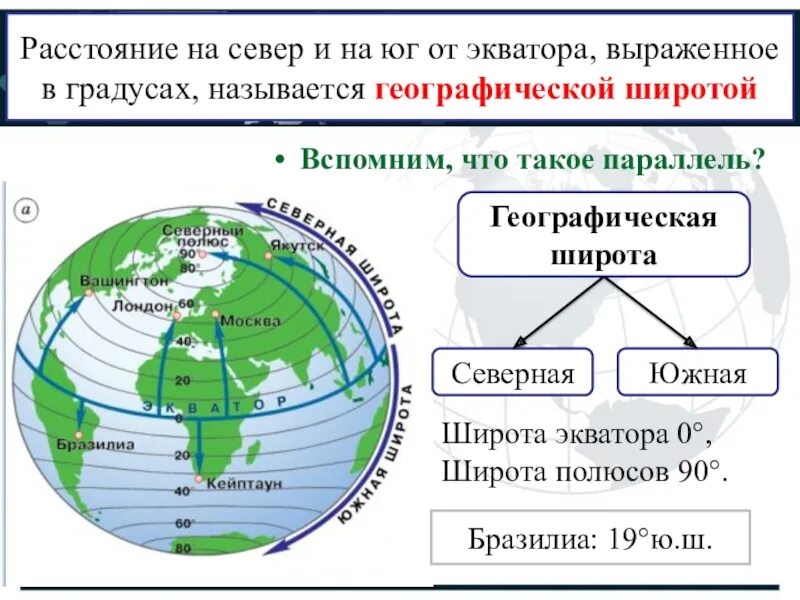 Каопределять долготу и широту. Широта и долгота как определить. Географическая широта и долгота. Как определять долготу и широту в географии.