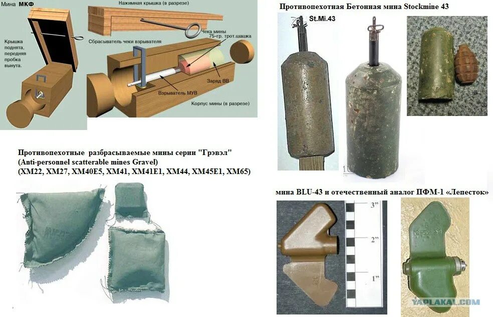 Немецкая бетонная мина Stockmine 43. Мина ПМК-40 противопехотная. Противопехотная мина 1941. Stockmine 43 (St.mi. 43). Действие противопехотной мины