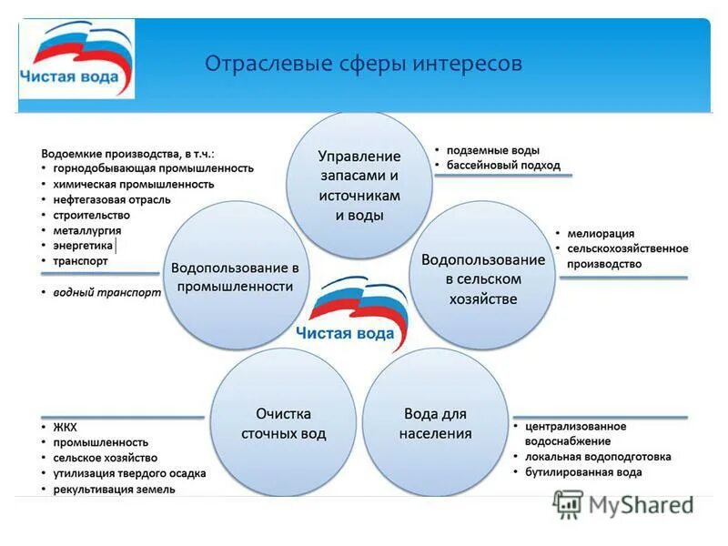 Сфера личных интересов. Сфера интересов. Сферы интересов человека. Сфера интересов примеры.