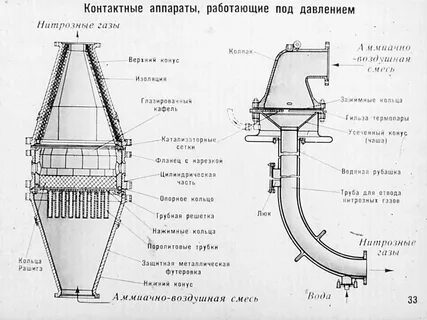 Устройство контактных аппаратов