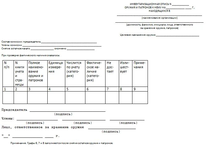 Приказ 288 от 12.04 1999. Приложение 64 опись оружия и патронов. Опись оружия в сейфе образец. Приложение 65 опись оружия и патронов. Ежегодная инвентаризация оружия и патронов в Чоп.