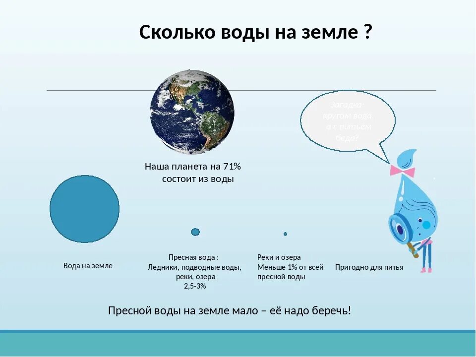 Наибольшее количество воды на земле