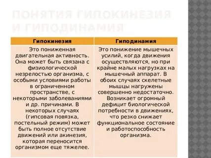 Гипокинезия это