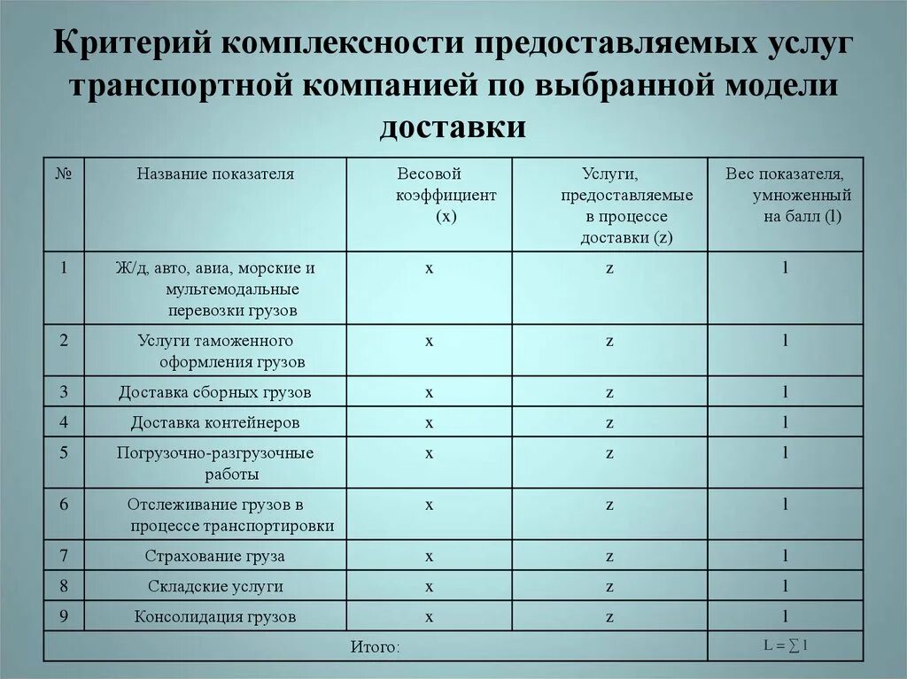 Оценка транспортной организации