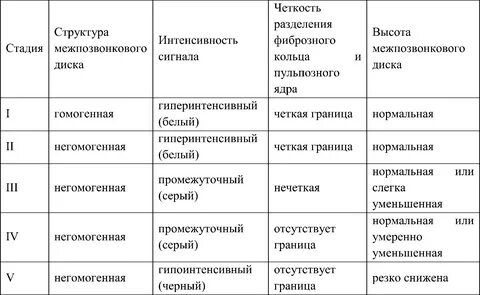 Клинические рекомендации дегенеративные заболевания позвоночника 2021