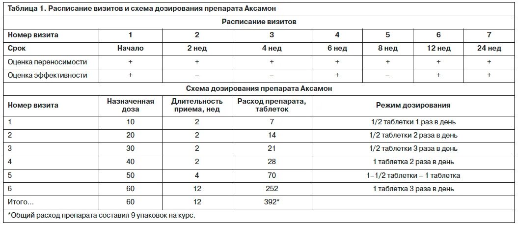 Аксамон для чего назначают взрослым. Аксамон таблетки как принимать до или после еды. Аксамон таблетки до еды или после. Аксамон таблетки до или после еды принимать взрослым. Как принимать Аксамон до еды или после еды в таблетках.