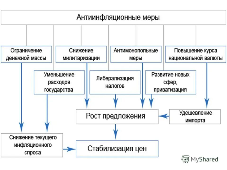 Предпринимать. Презентация снижение затрат закупках и снабжении. Традиционный маркетинг. Какие могут быть приняты меры. Назовите основные пути снижения себестоимости продукции.