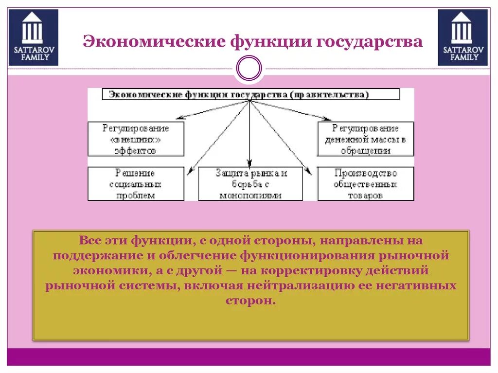 Общество это в экономике примеры