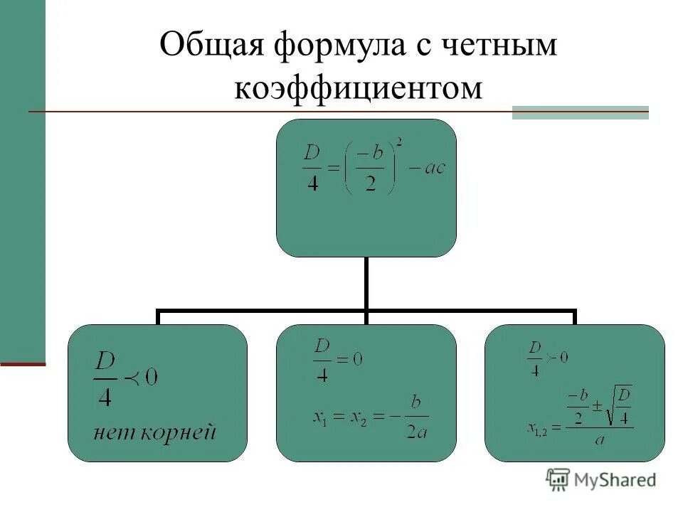 Формула второго четного коэффициента