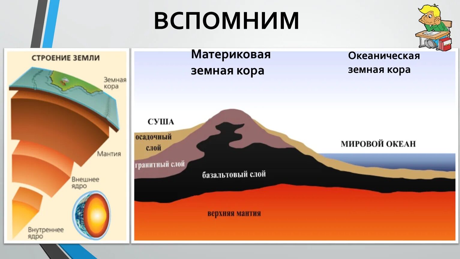 Строение материковой земной коры. Литосфера строение земной коры. Строение мантии астеносфера. Строение океанической земной коры. Океан мантия какой природный