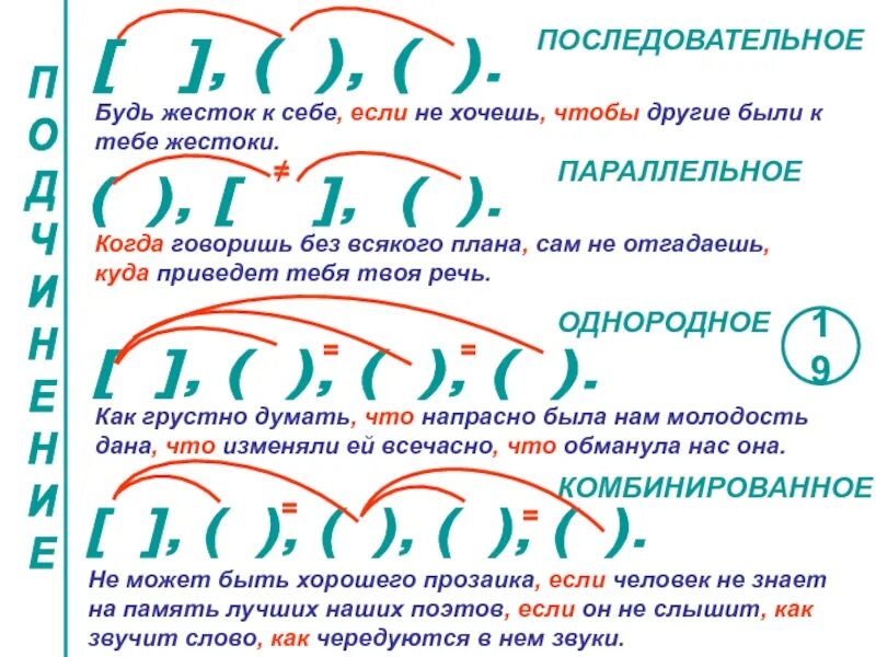 Последовательная параллельная однородная связь. Последовательное подчинение придаточных схема. Пример комбинированного подчинения придаточных. Способы подчинения придаточных предложений. Схемы сложноподчиненных предложений с последовательным подчинением.