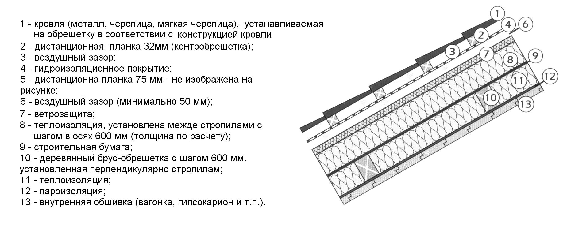 Безопасность при проведении работ крыше. Расстояние между звеньями при выполнении кровельных. Расход саморезов на кровлю из профилированный настил. Схема установки снегозадержателей. Схема раскладки металлочерепицы на кровле.