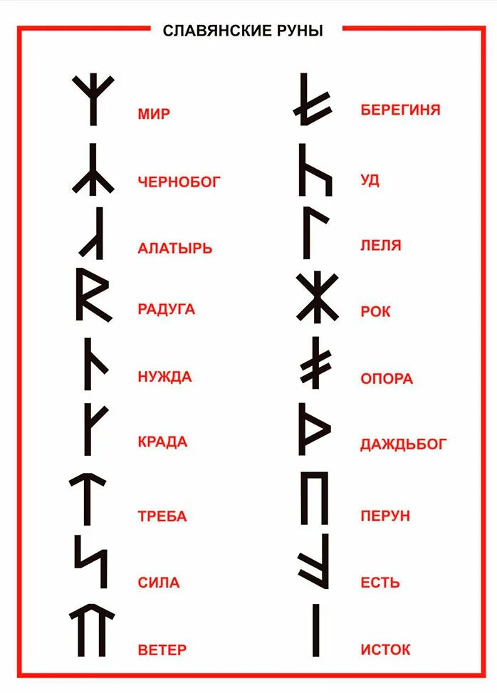 Славянские руны значение. Славянские руны скандинавский футарк. Руны футарк классический. Руны славян и их значение. Руны древних славян слово россия символика.