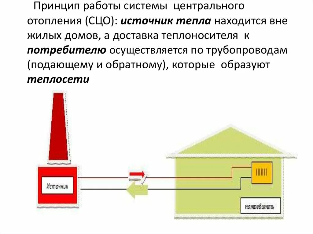 Принципы отопления. Принцип работы центрального отопления. Принцип действия отопительной системы. Принцип работы системы отопления. Центральная система отопления.